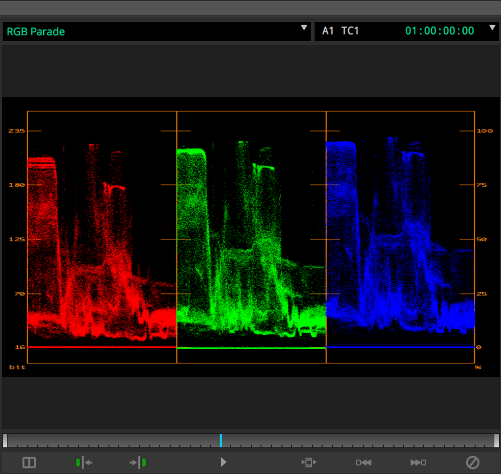 Avid Scope