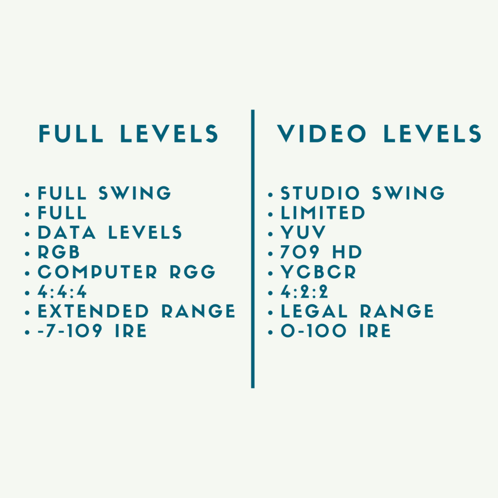 Video Levels
