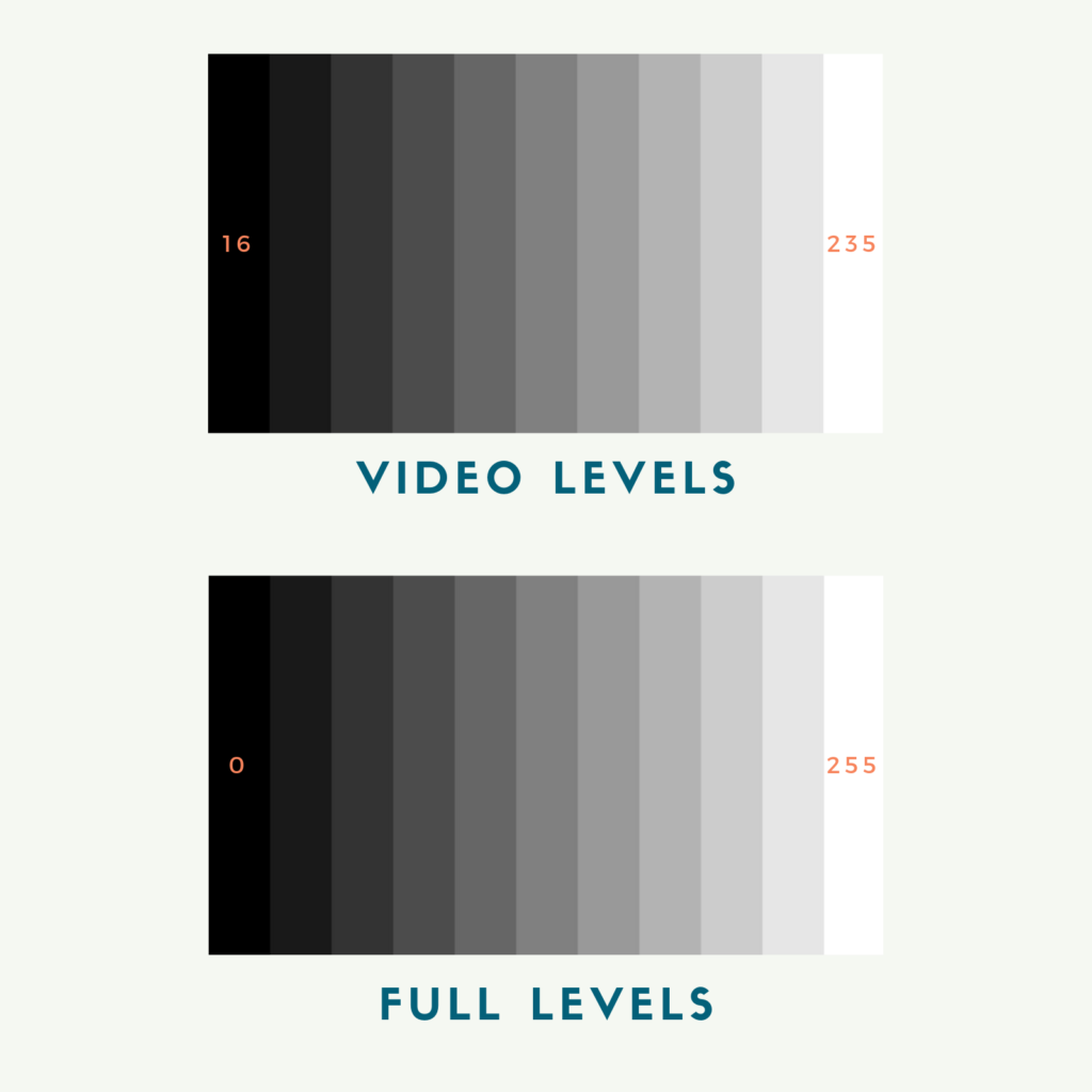 full vs video levels