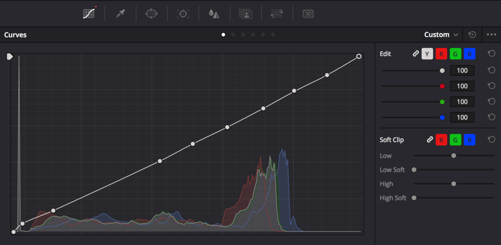 color shift curve